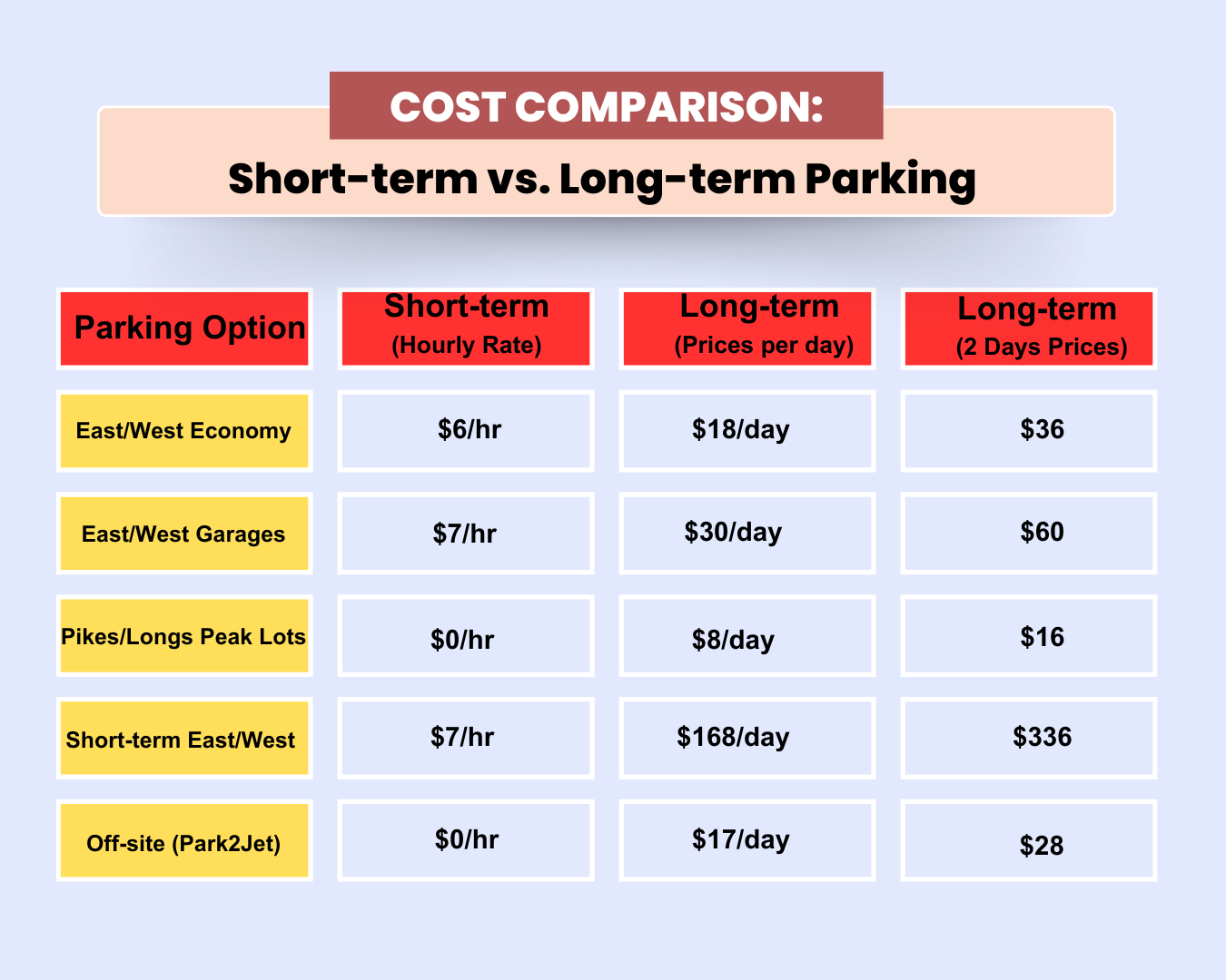 Airport Parking Hacks 2026: How to Save 70% on Long-Term Parking Fees